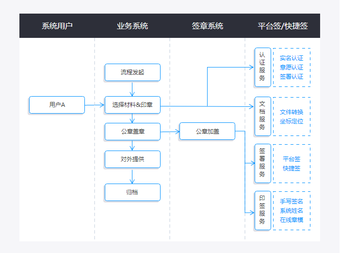 对外电子资料证明